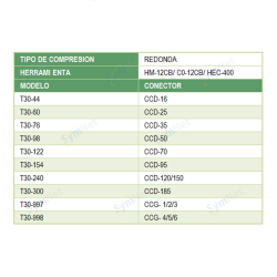 Matriz de Compresión de CCD, T30-122 LCT