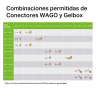 Gelbox Conexión en Línea, P/ 2 Conectores, 4mm² T1 Gris 207-1372 Wago