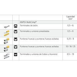 Kit Alicate de Compresion 97 33 02 con Cargador De Mordazas Knipex